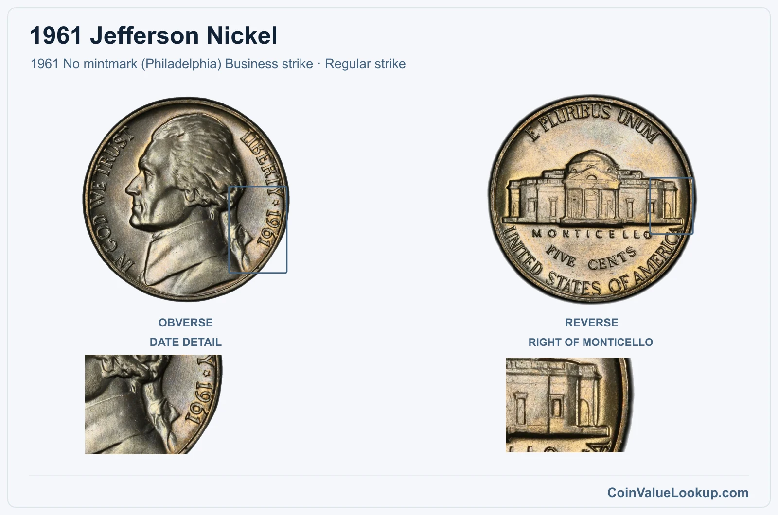 1961 Jefferson Nickel Coin — 1961 No mintmark (Philadelphia) Business strike, obverse and reverse, with date and mint-location details