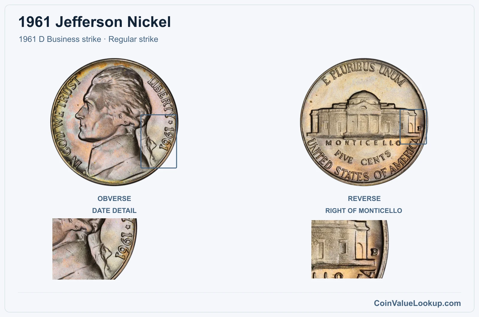 1961 Jefferson Nickel Coin — 1961 D Business strike, obverse and reverse, with date and mint-location details