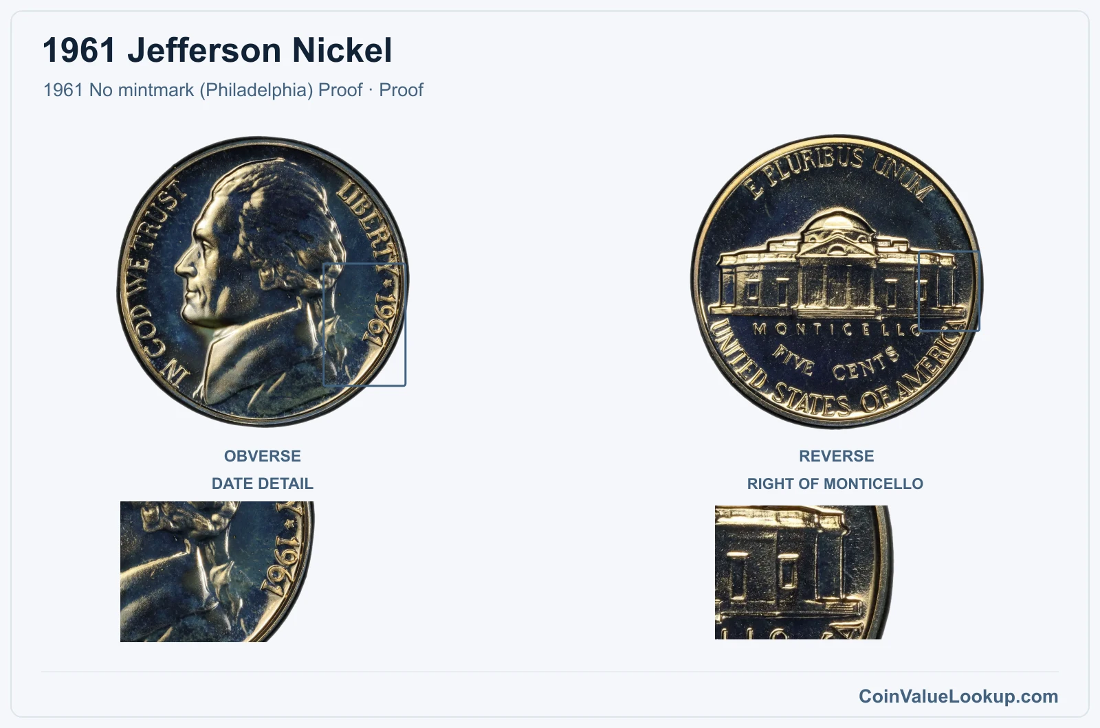 1961 Jefferson Nickel Coin — 1961 No mintmark (Philadelphia) Proof, obverse and reverse, with date and mint-location details