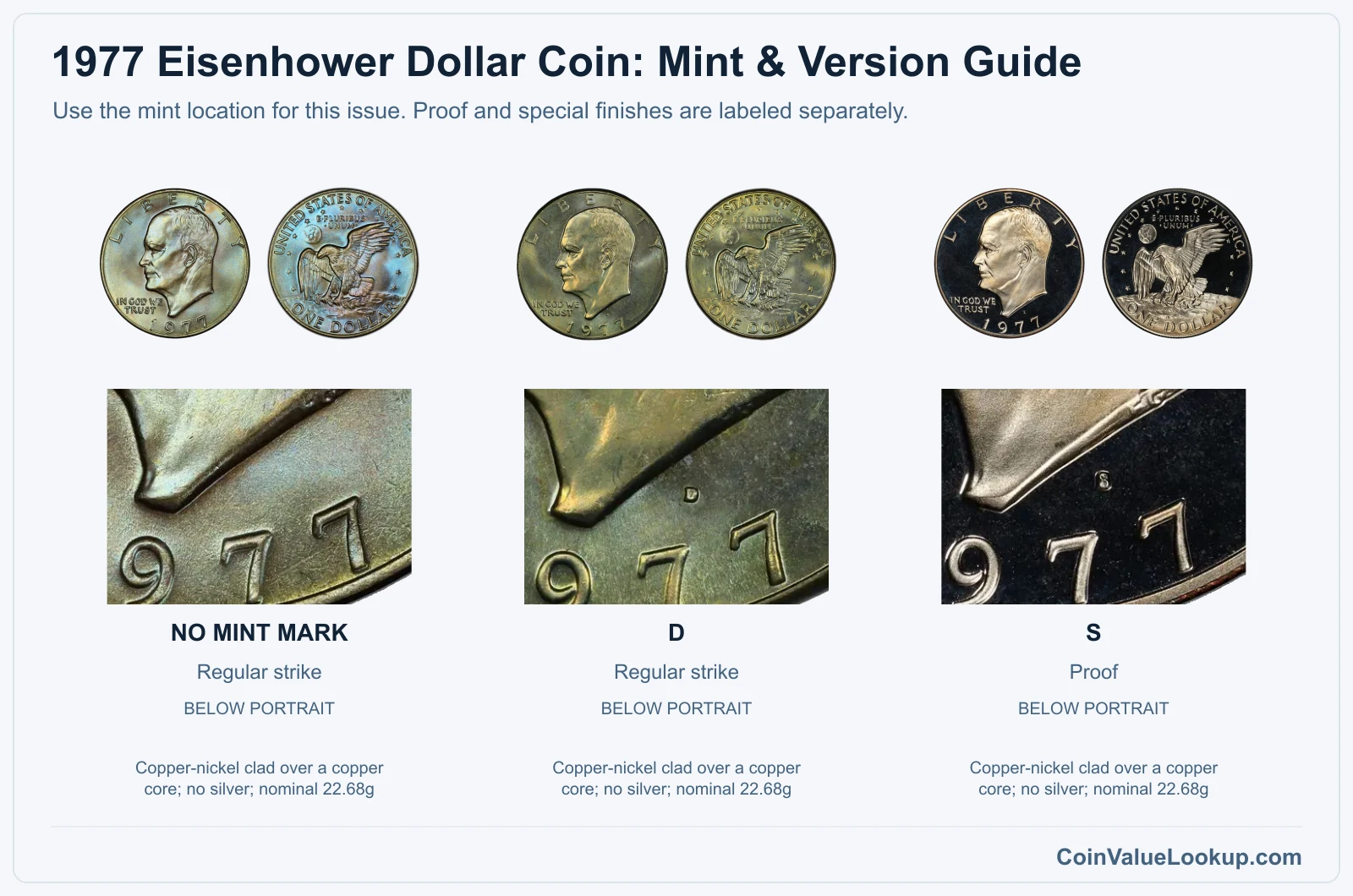1977 Eisenhower Dollar Coin Value: How Much Is It Worth?