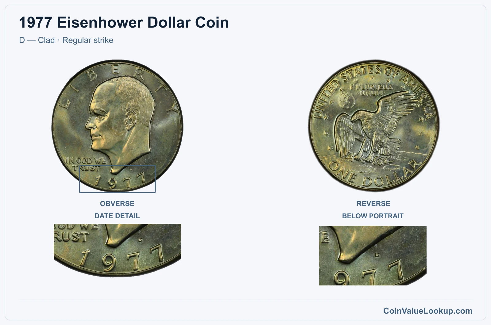 1977 Eisenhower Dollar Coin — D — Clad, obverse and reverse, with date and mint-location details