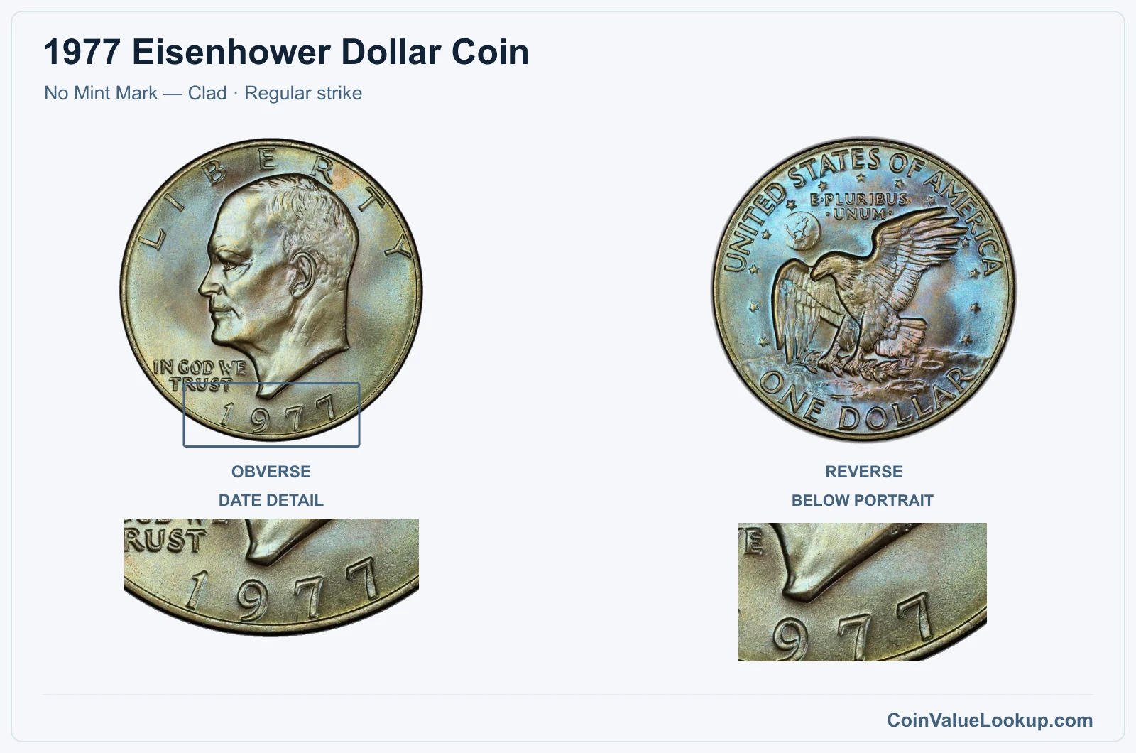 1977 Eisenhower Dollar Coin — No Mint Mark — Clad, obverse and reverse, with date and mint-location details