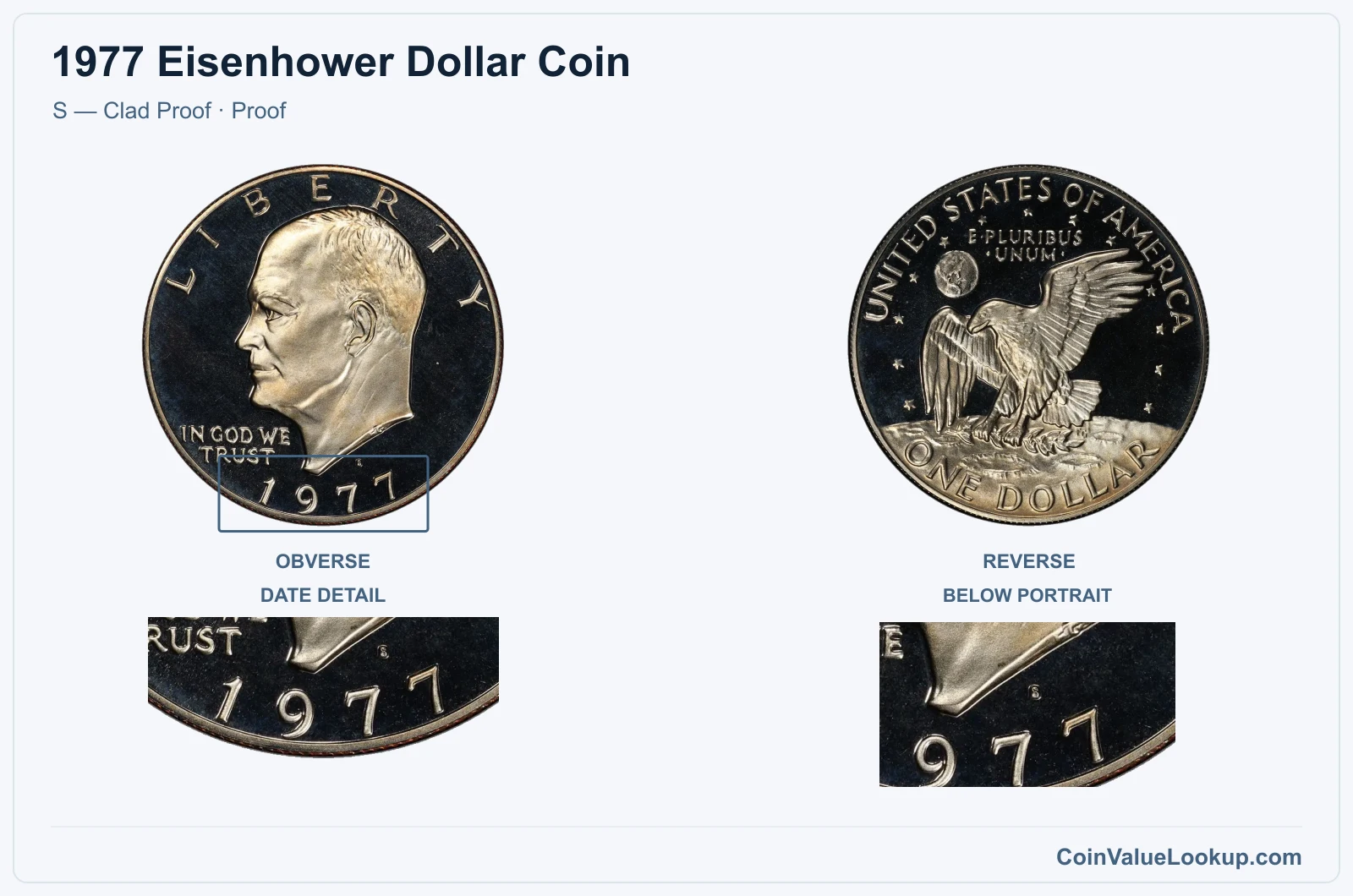 1977 Eisenhower Dollar Coin — S — Clad Proof, obverse and reverse, with date and mint-location details