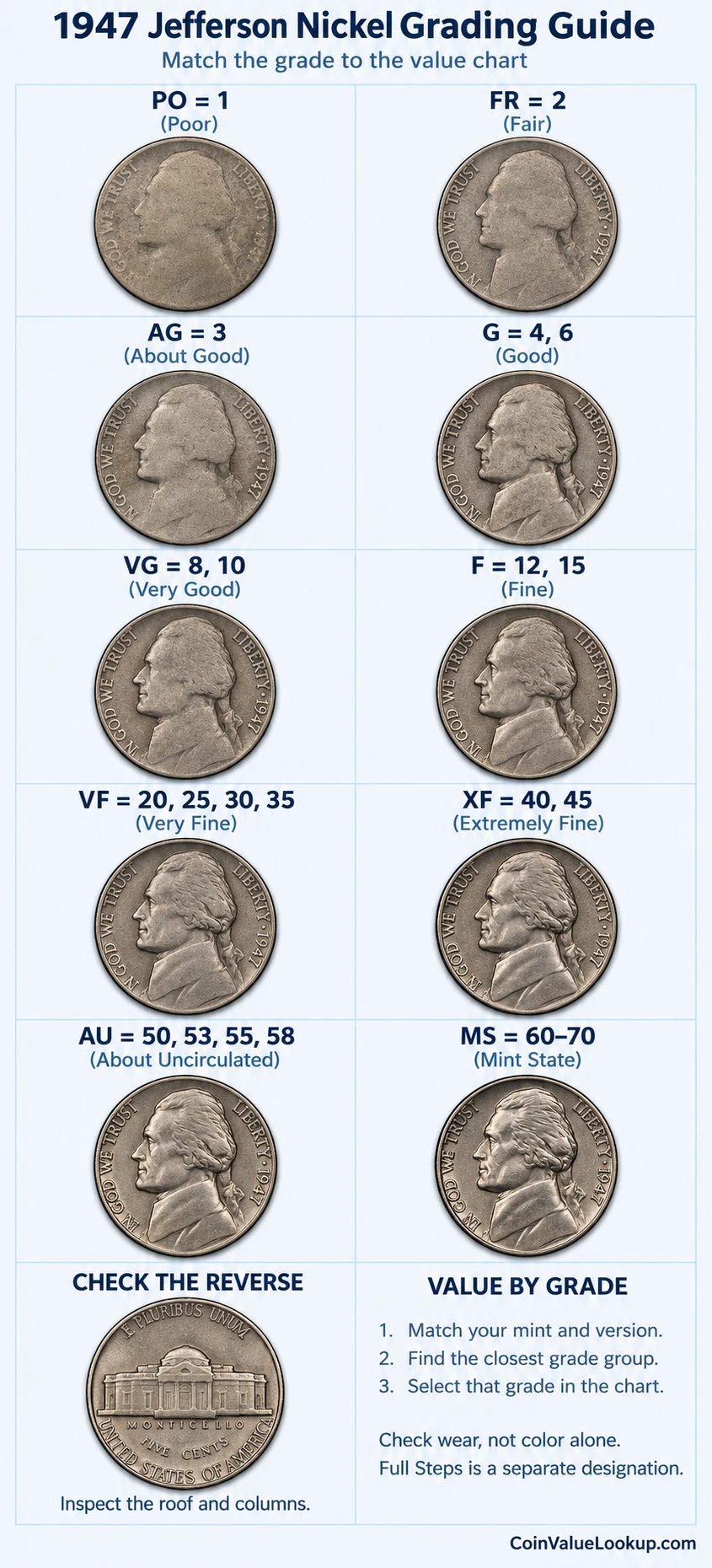 1947 Jefferson nickel numeric grading guide