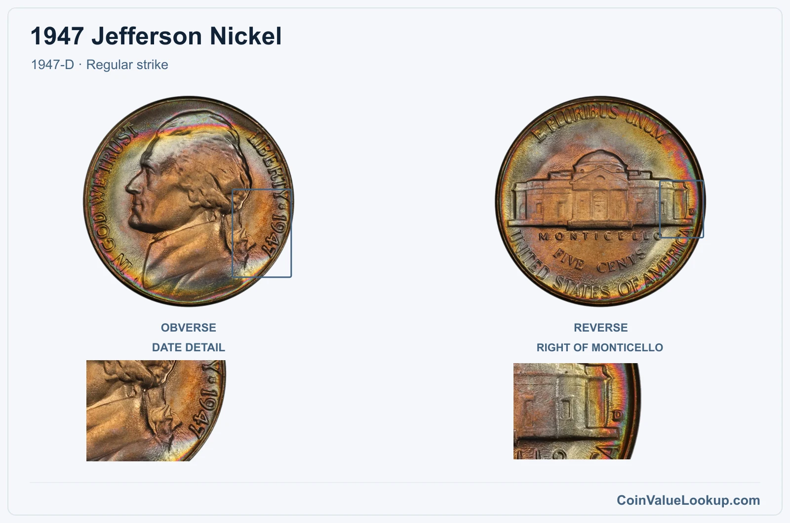 1947 Jefferson Nickel Coin — 1947-D, obverse and reverse, with date and mint-location details