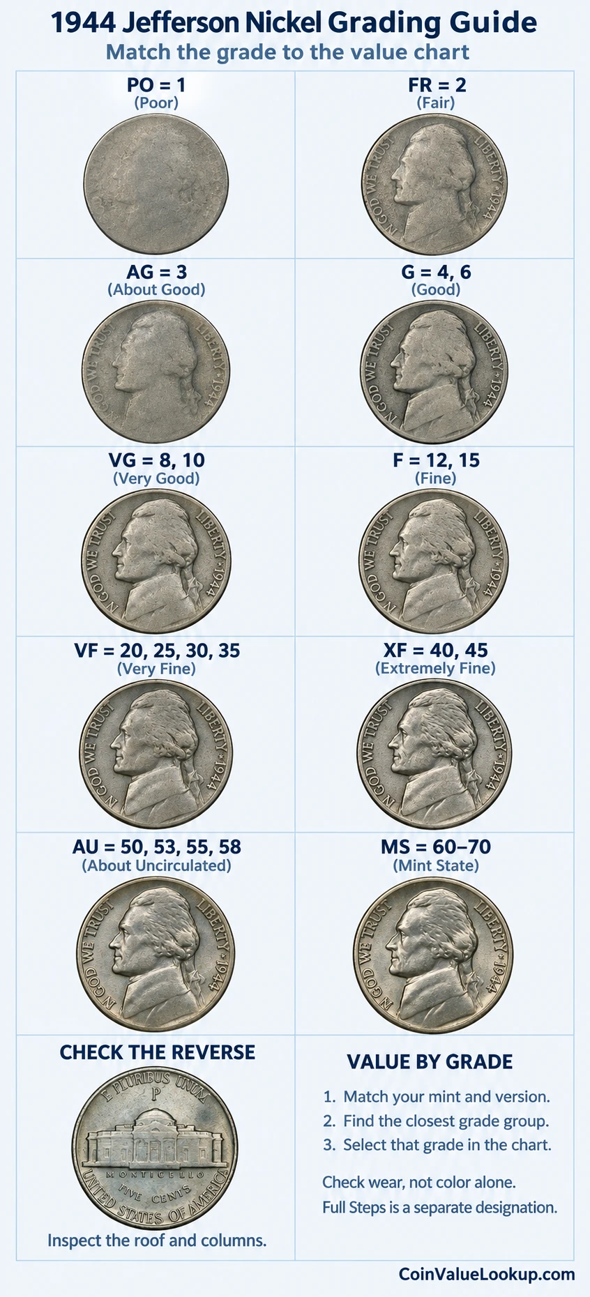 1944 Jefferson nickel numeric grading guide