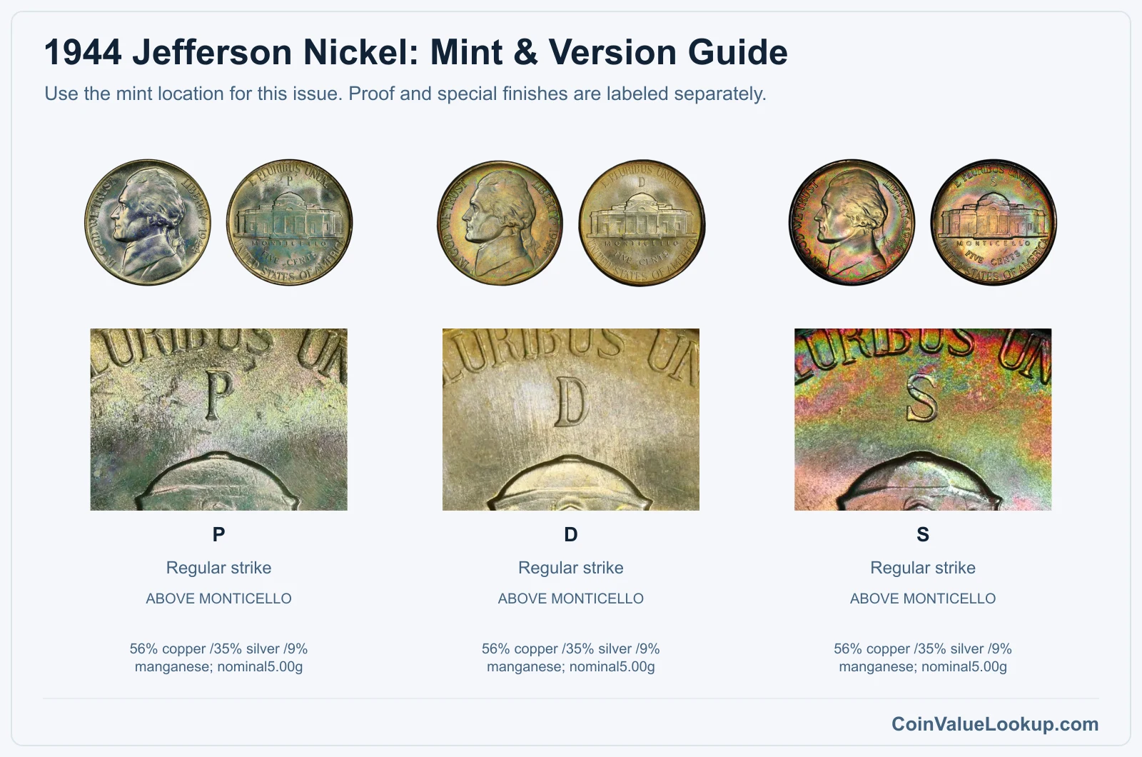 1944 Jefferson Nickel Coin Value: How Much Is It Worth?