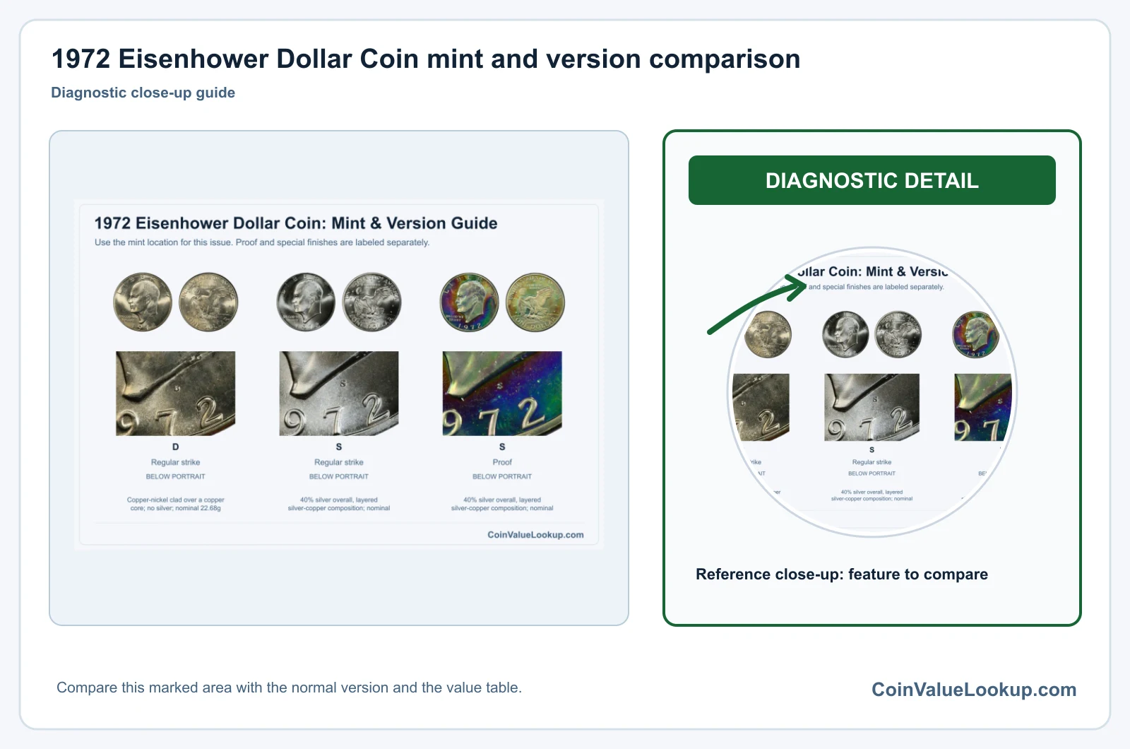 1972 Eisenhower Dollar Coin Value: How Much Is It Worth?