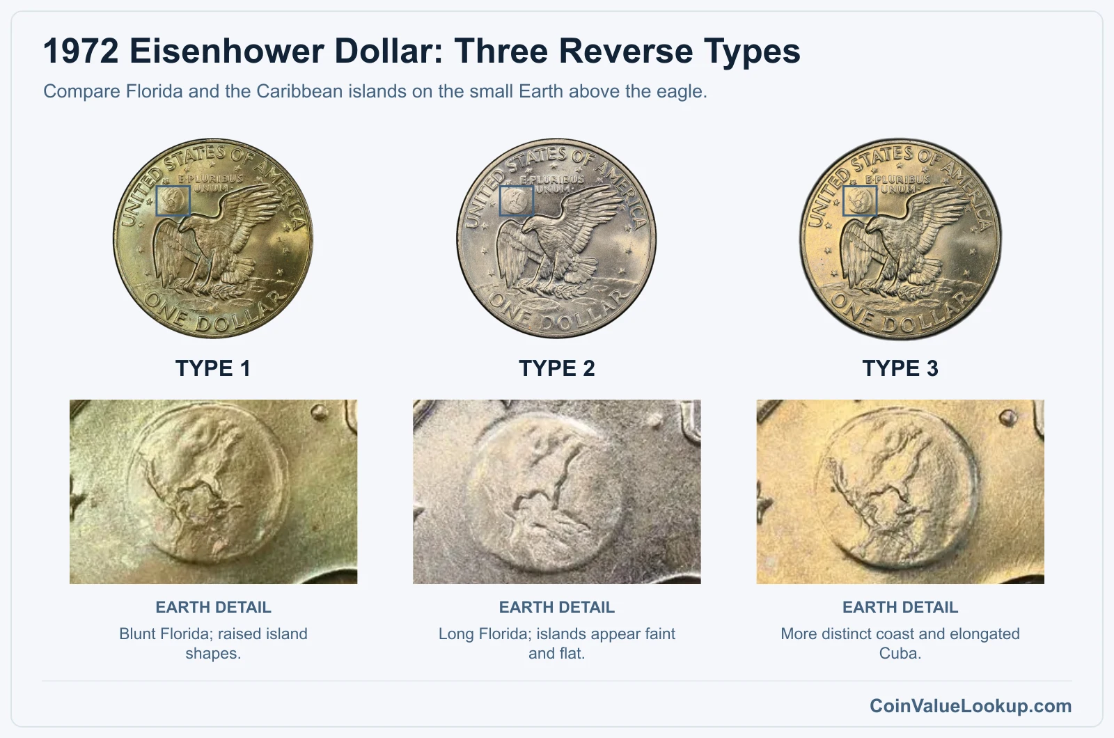 1972 Eisenhower Dollar: Three Reverse Types with genuine specimen detail enlargements