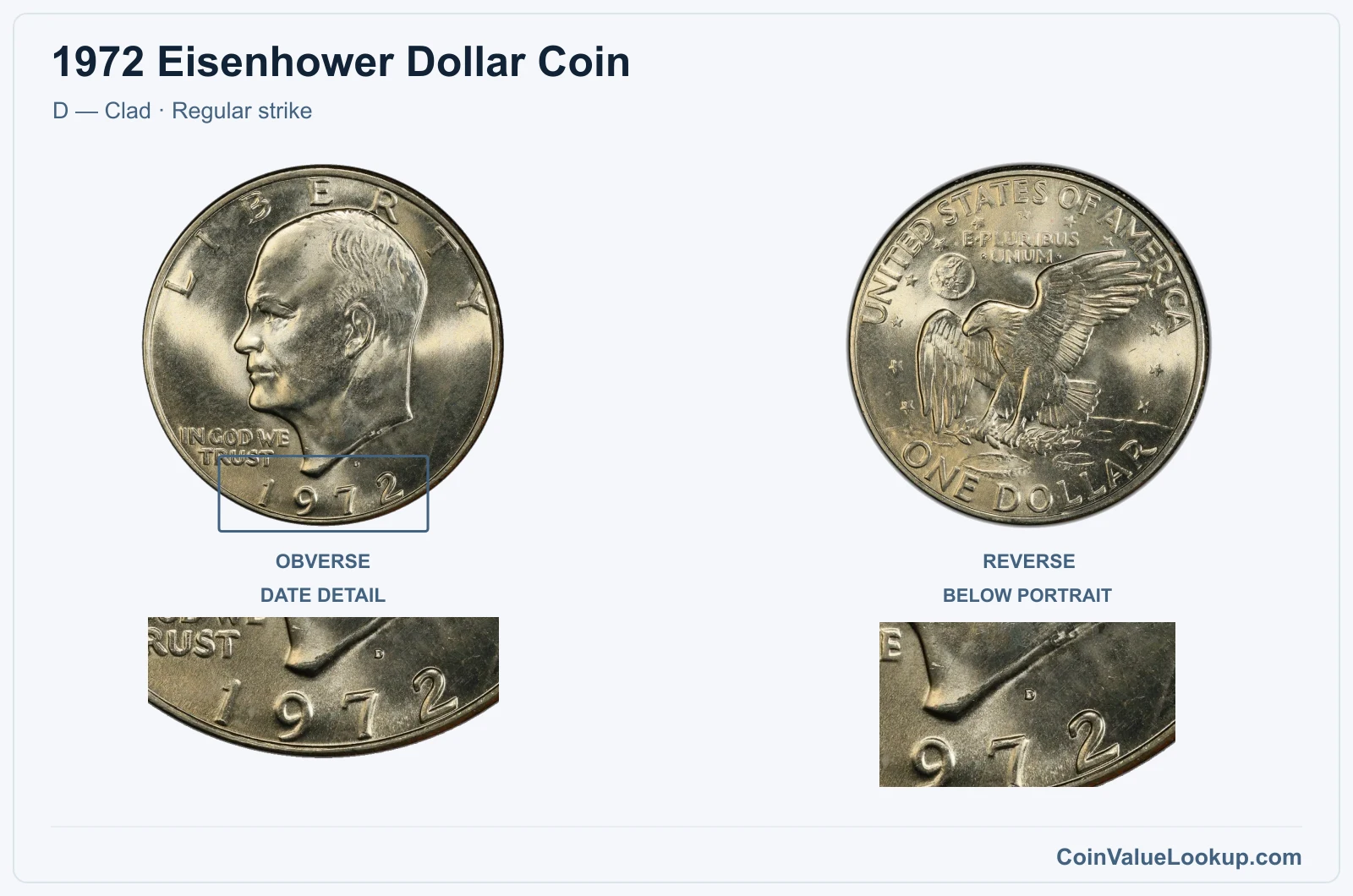 1972 Eisenhower Dollar Coin — D — Clad, obverse and reverse, with date and mint-location details
