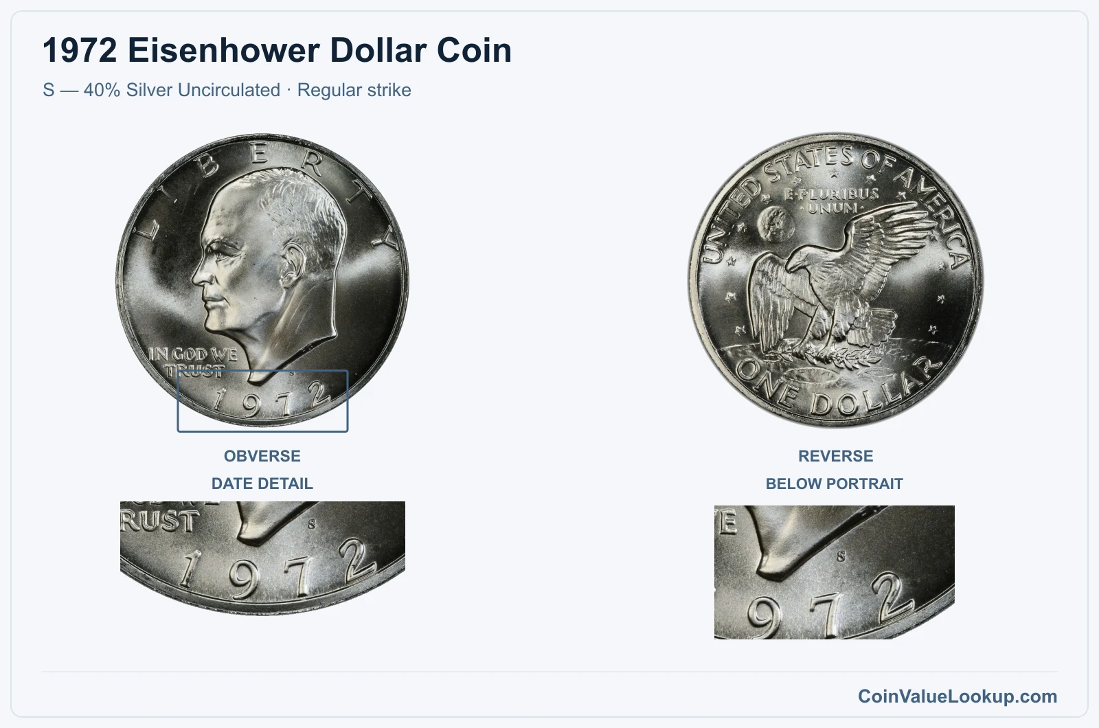 1972 Eisenhower Dollar Coin — S — 40% Silver Uncirculated, obverse and reverse, with date and mint-location details