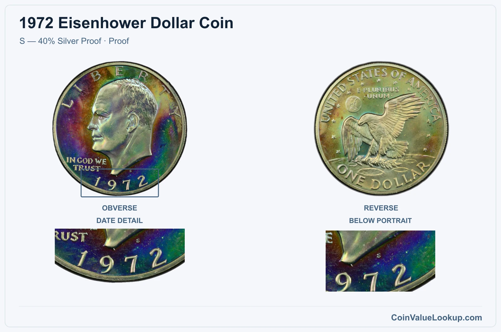 1972 Eisenhower Dollar Coin — S — 40% Silver Proof, obverse and reverse, with date and mint-location details