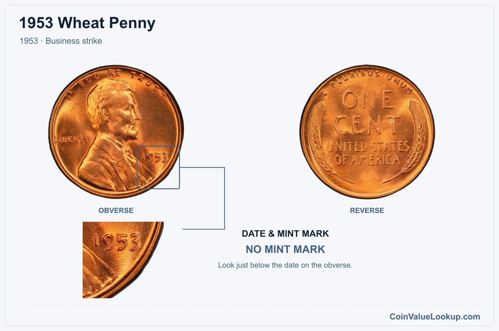 1953 Wheat Penny Coin — 1953, obverse and reverse, with date and mint-mark close-up