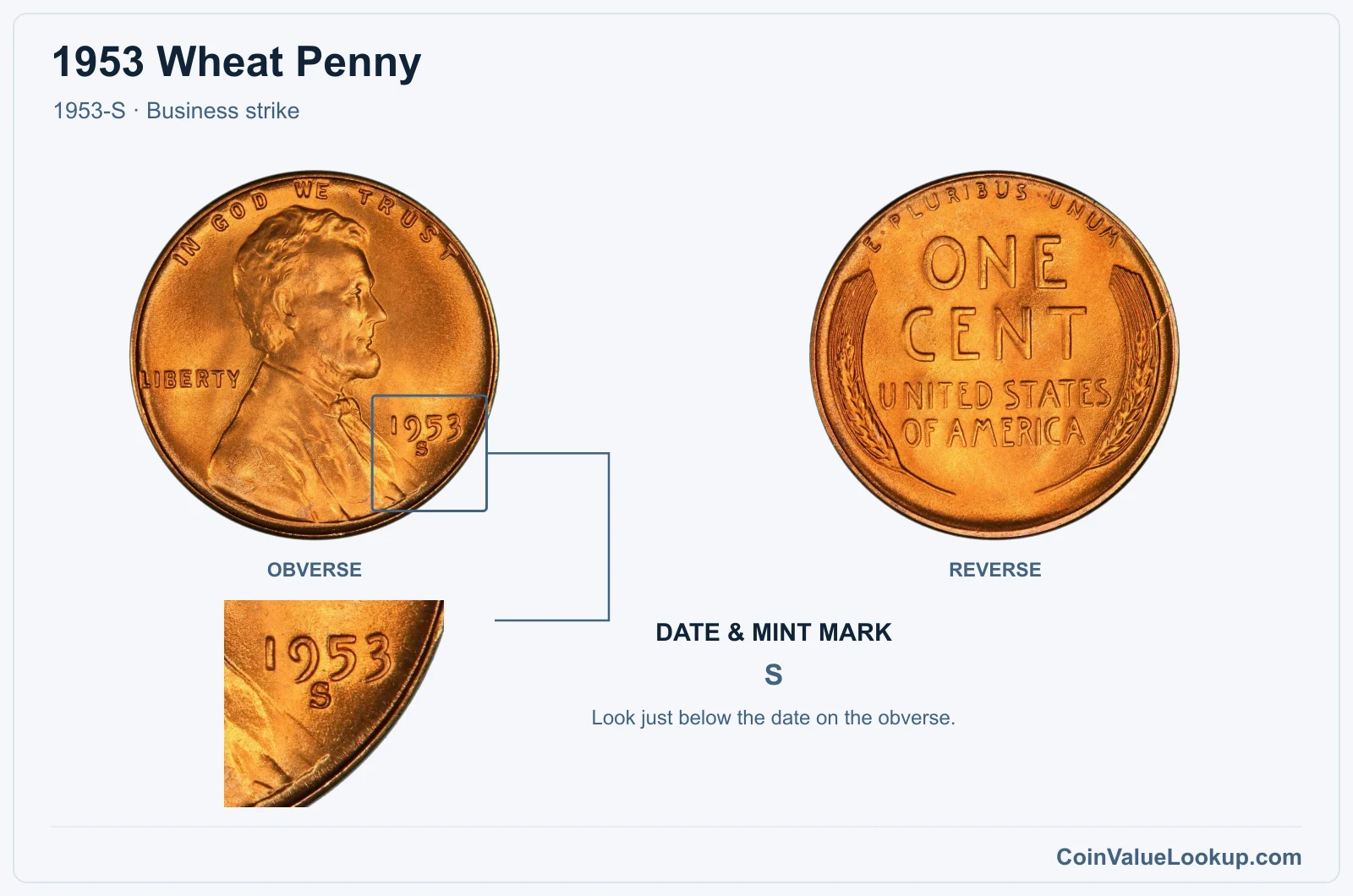 1953 Wheat Penny Coin — 1953-S, obverse and reverse, with date and mint-mark close-up