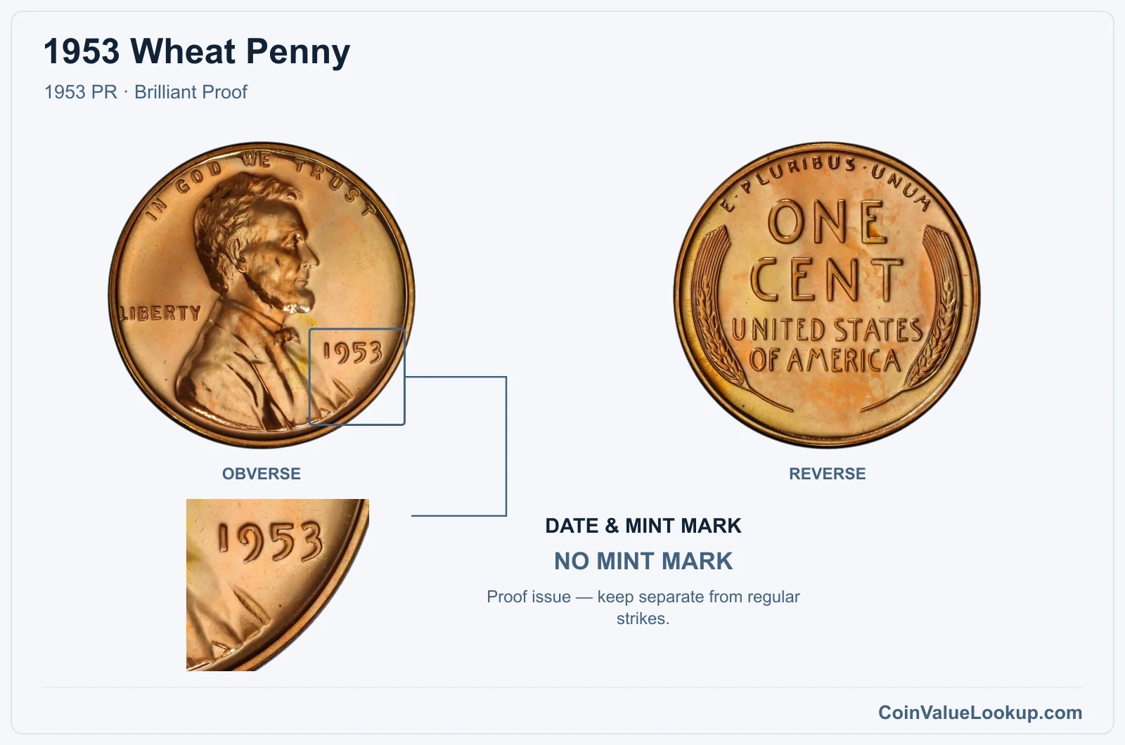 1953 Wheat Penny Coin — 1953 PR, obverse and reverse, with date and mint-mark close-up