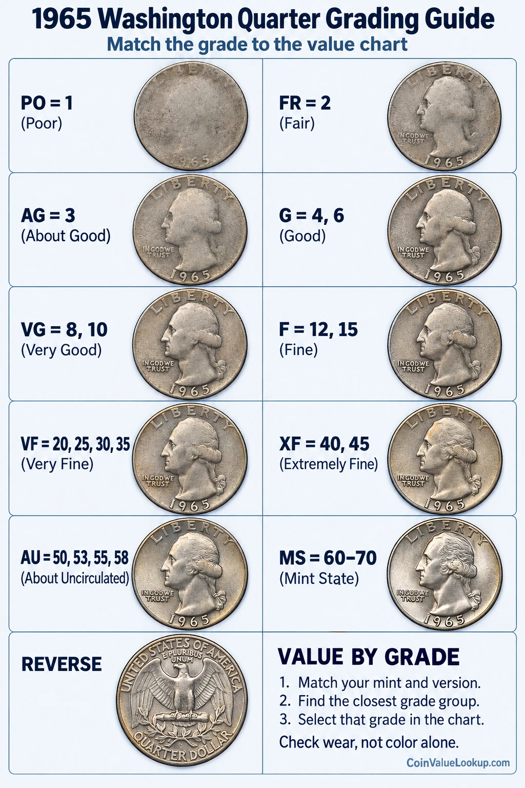 1965 Washington Quarter numeric grading guide