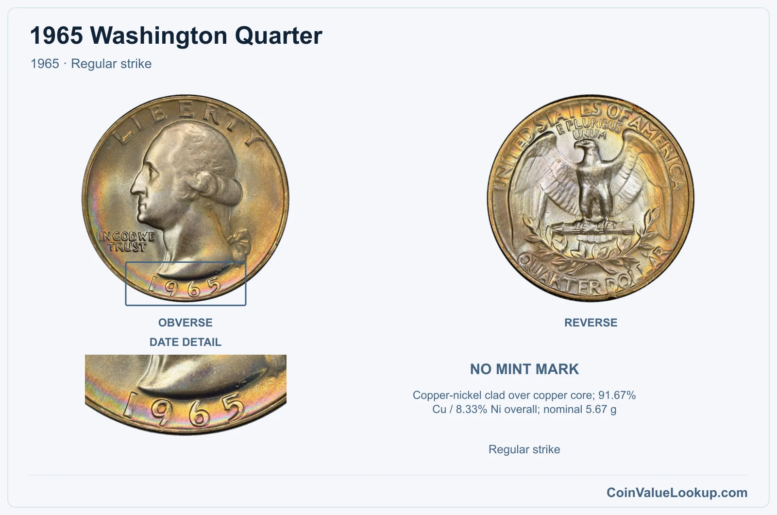 1965 Washington Quarter Coin — 1965, obverse and reverse, with date and mint-location details