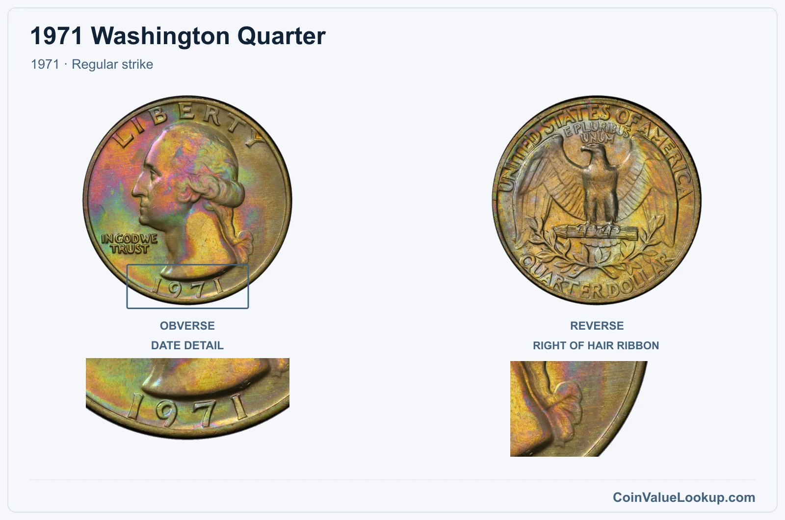 1971 Washington Quarter Coin — 1971, obverse and reverse, with date and mint-location details