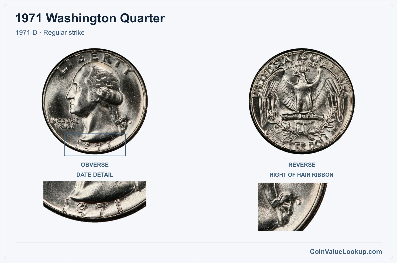 1971 Washington Quarter Coin — 1971-D, obverse and reverse, with date and mint-location details