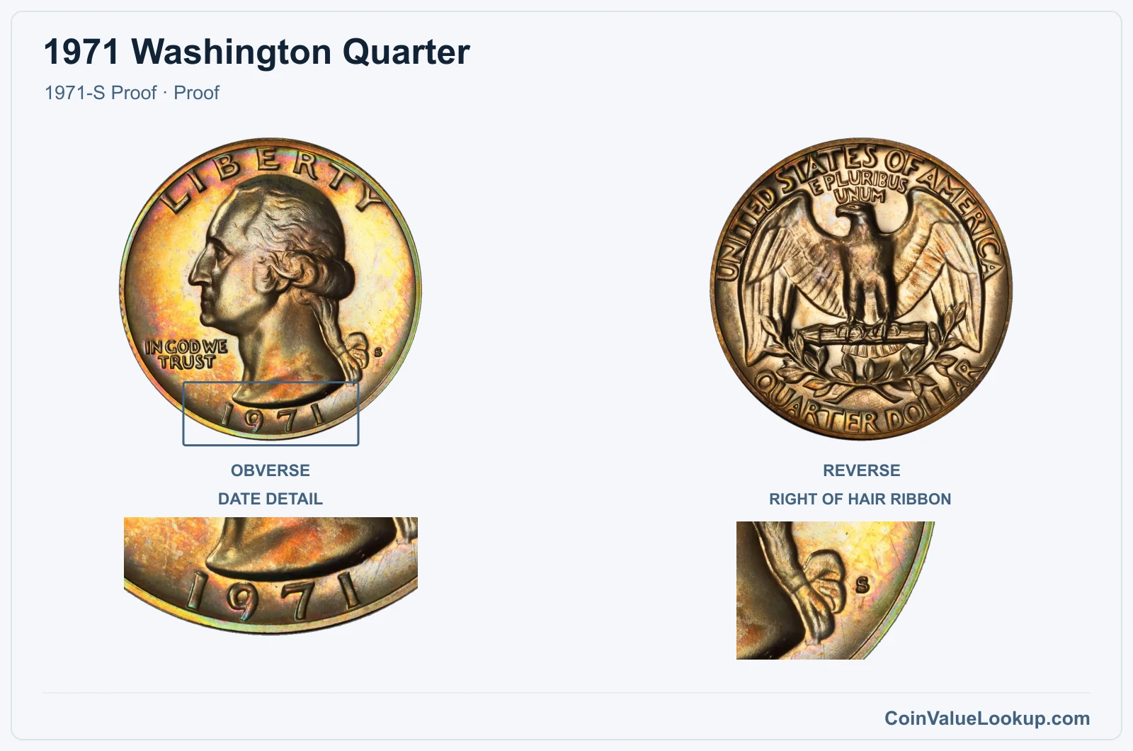 1971 Washington Quarter Coin — 1971-S Proof, obverse and reverse, with date and mint-location details