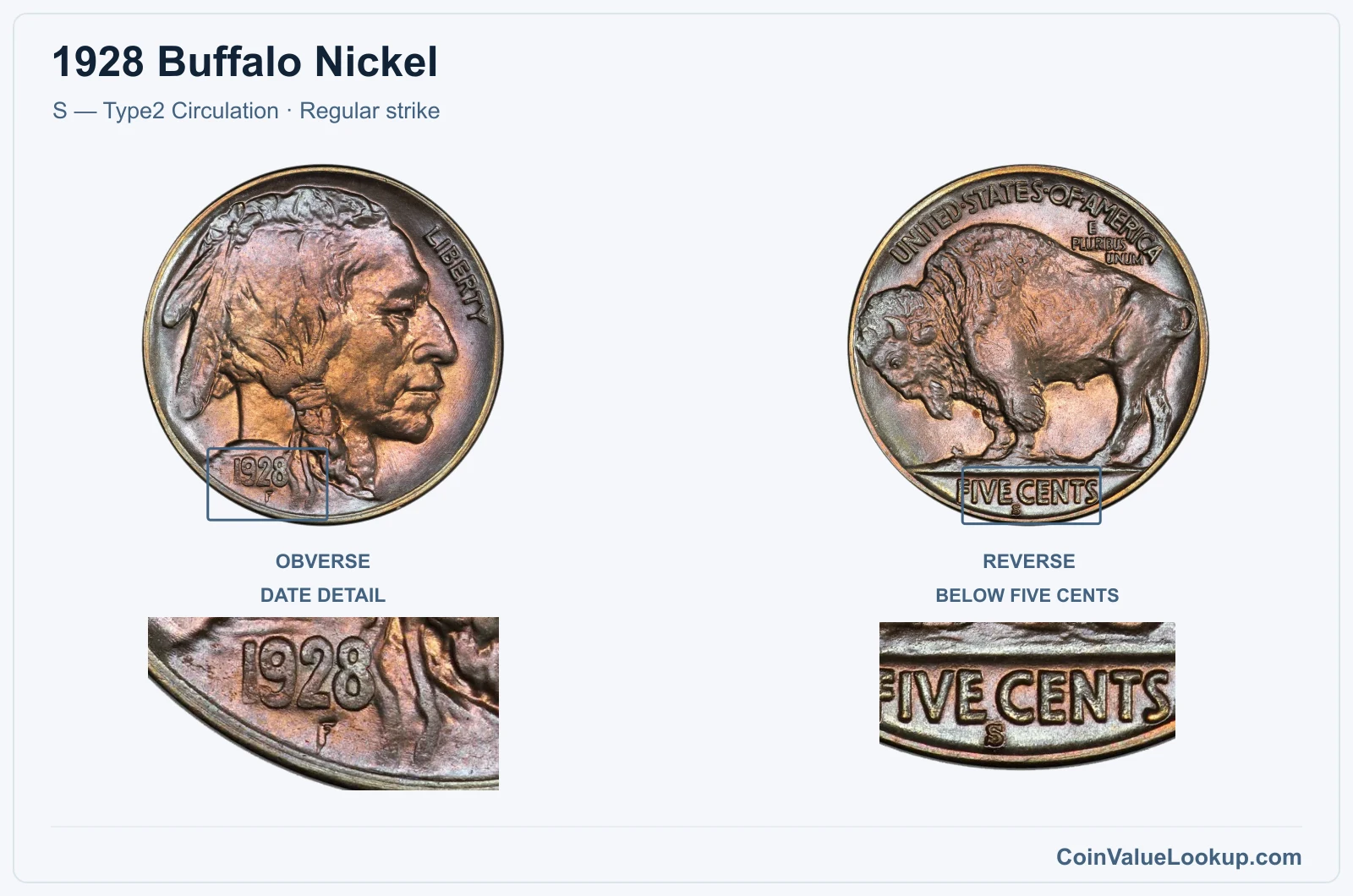 1928 Buffalo Nickel Coin — S — Type2 Circulation, obverse and reverse, with date and mint-location details