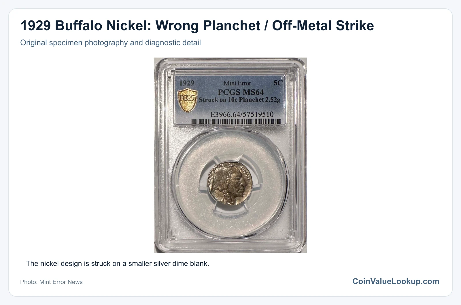 1929 Buffalo Nickel: Wrong Planchet / Off-Metal Strike with diagnostic detail