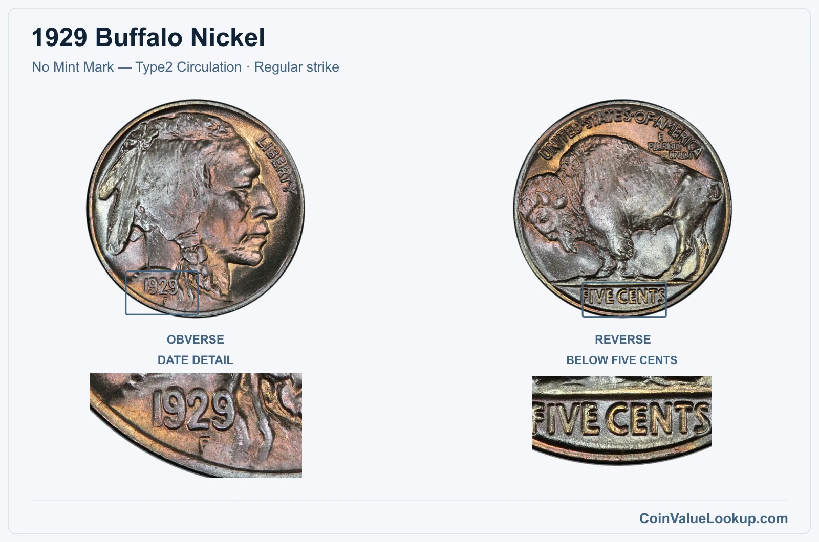 1929 Buffalo Nickel Coin — No Mint Mark — Type2 Circulation, obverse and reverse, with date and mint-location details