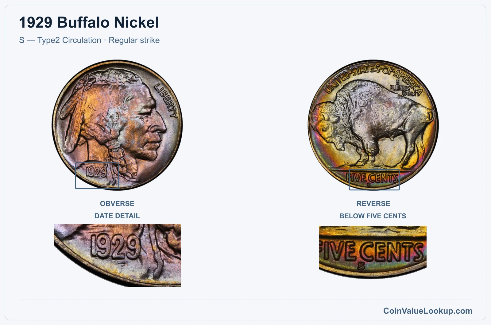 1929 Buffalo Nickel Coin — S — Type2 Circulation, obverse and reverse, with date and mint-location details