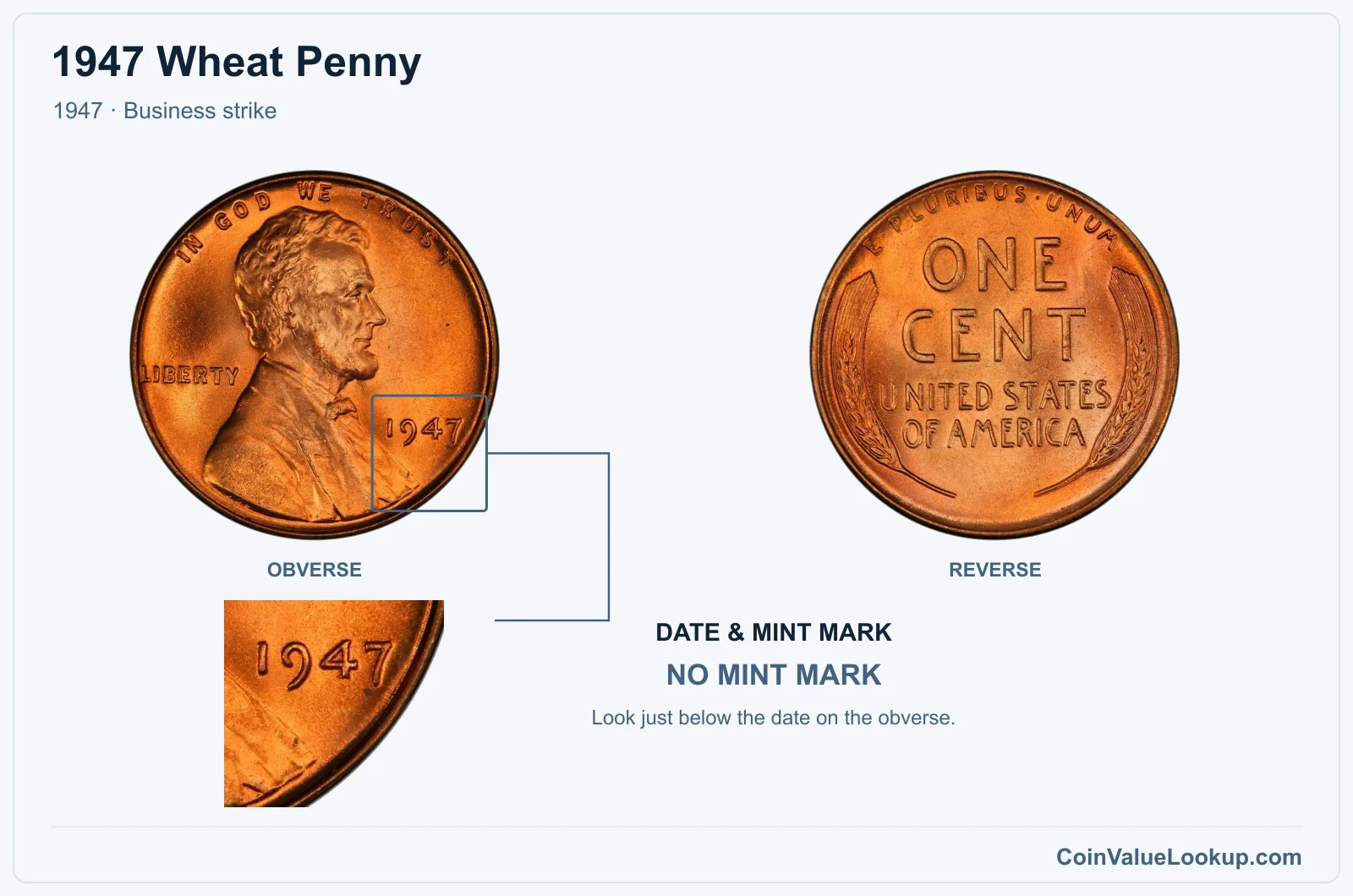 1947 Wheat Penny Coin — 1947, obverse and reverse, with date and mint-mark close-up