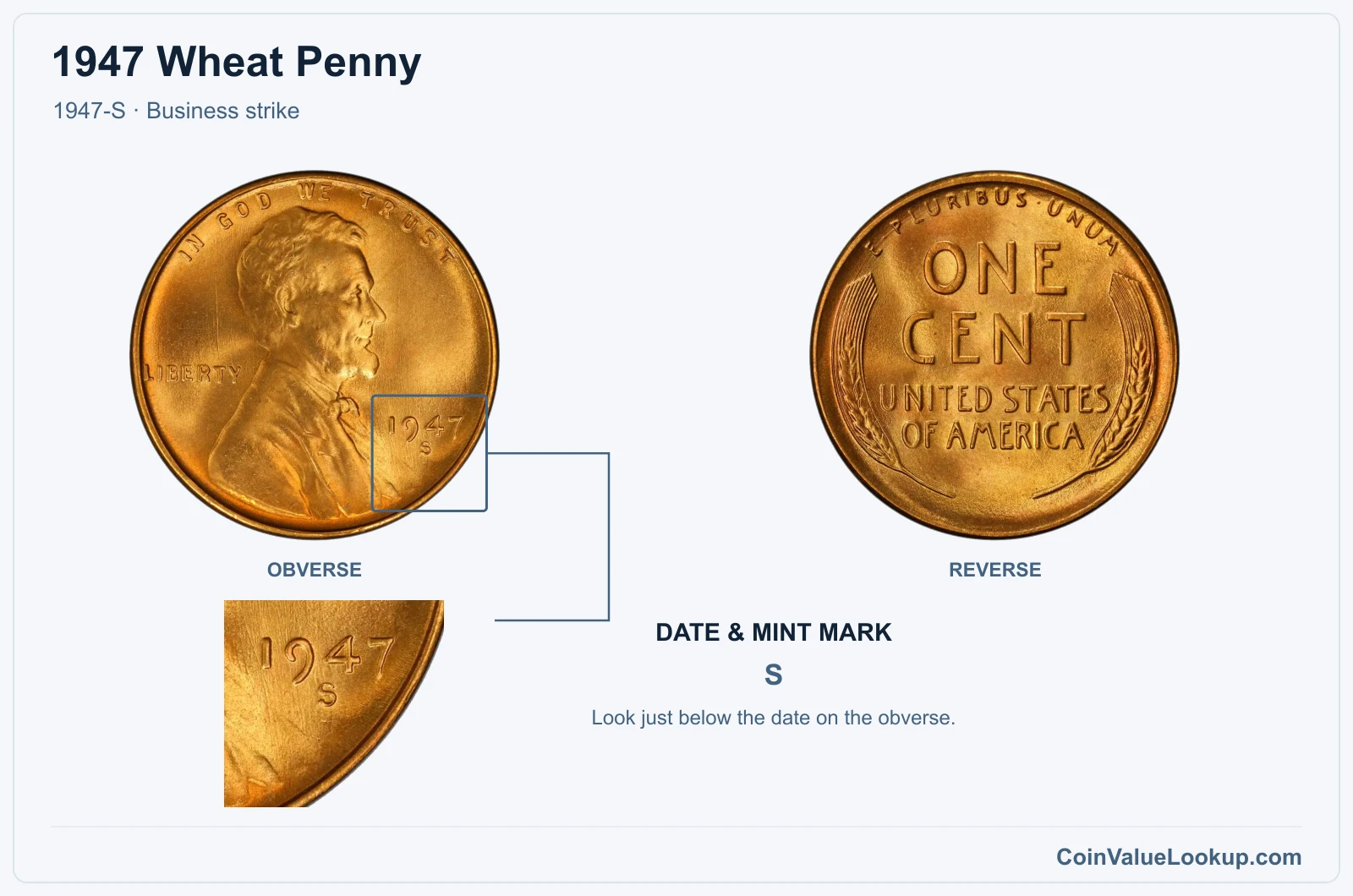 1947 Wheat Penny Coin — 1947-S, obverse and reverse, with date and mint-mark close-up