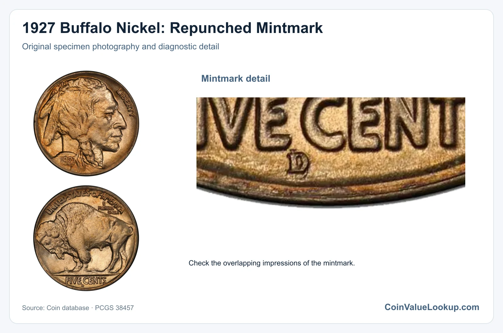 1927 Buffalo Nickel: Repunched Mintmark with diagnostic detail