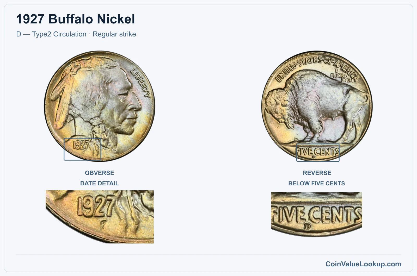 1927 Buffalo Nickel Coin — D — Type2 Circulation, obverse and reverse, with date and mint-location details