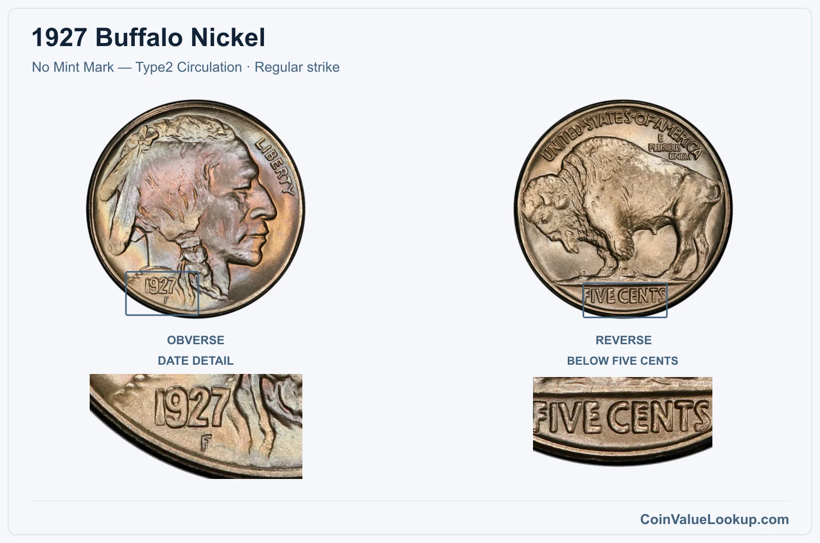 1927 Buffalo Nickel Coin — No Mint Mark — Type2 Circulation, obverse and reverse, with date and mint-location details