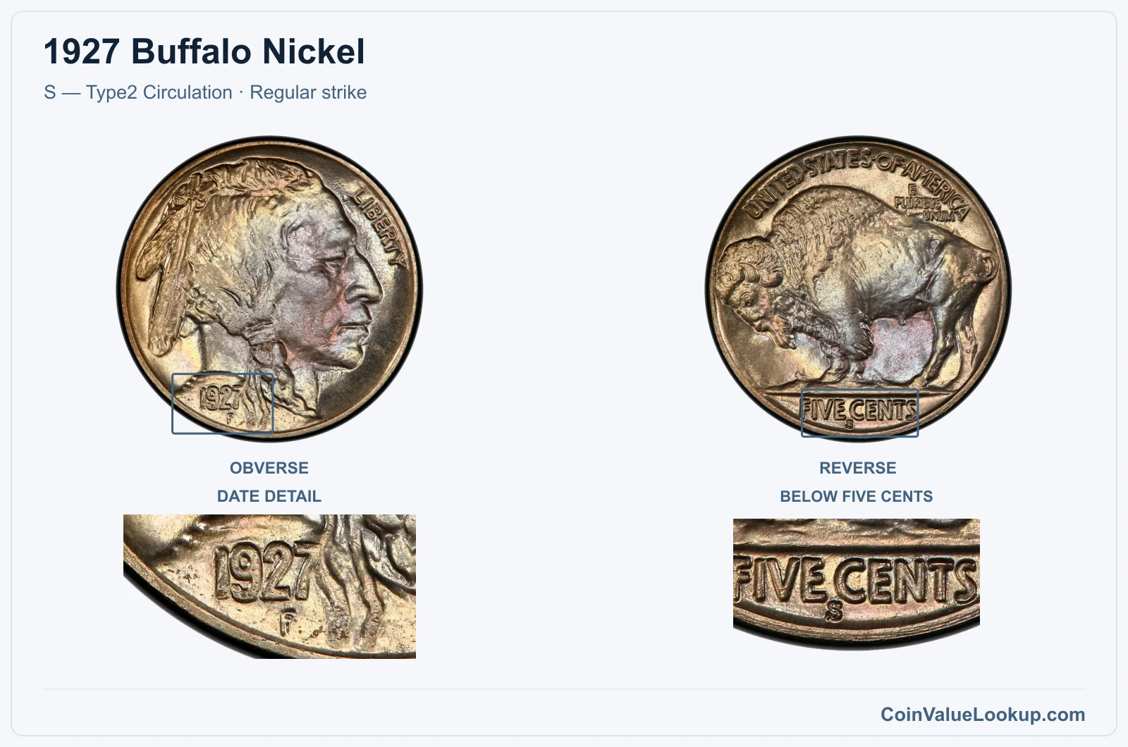 1927 Buffalo Nickel Coin — S — Type2 Circulation, obverse and reverse, with date and mint-location details