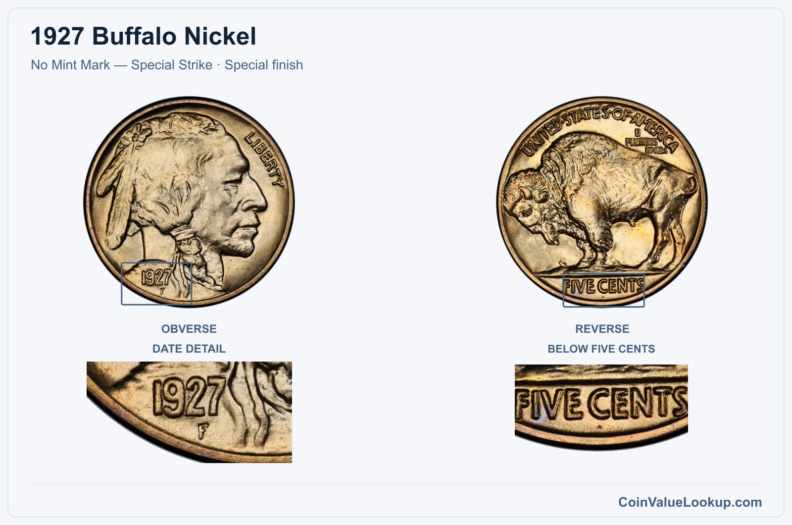 1927 Buffalo Nickel Coin — No Mint Mark — Special Strike, obverse and reverse, with date and mint-location details
