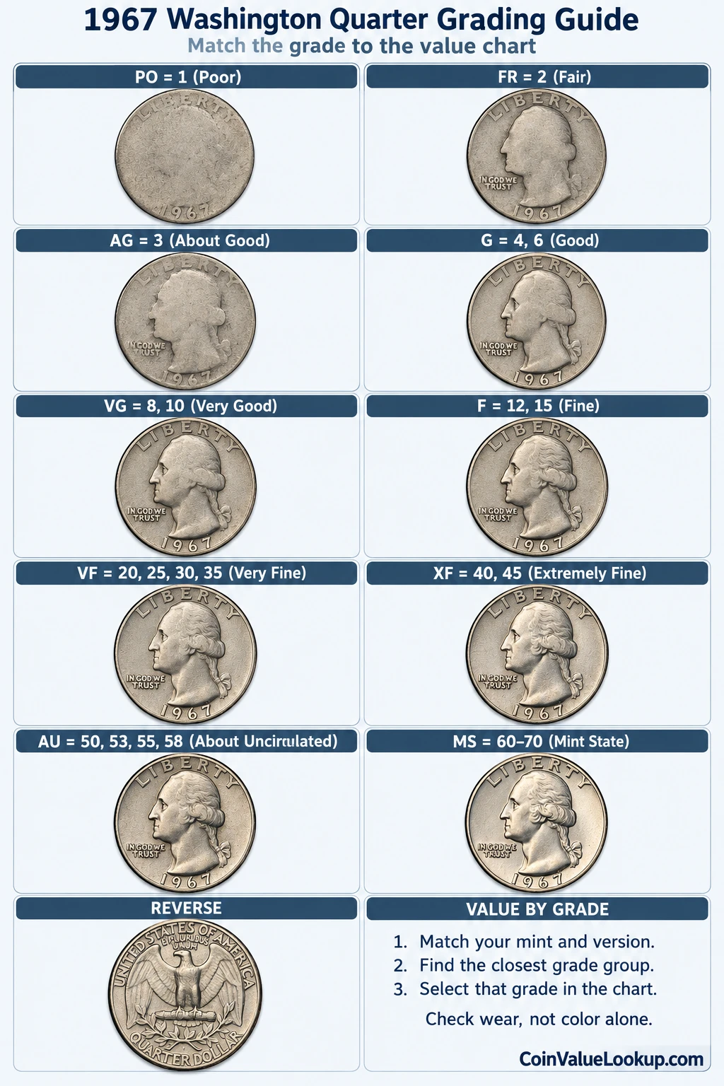 1967 Washington Quarter numeric grading guide