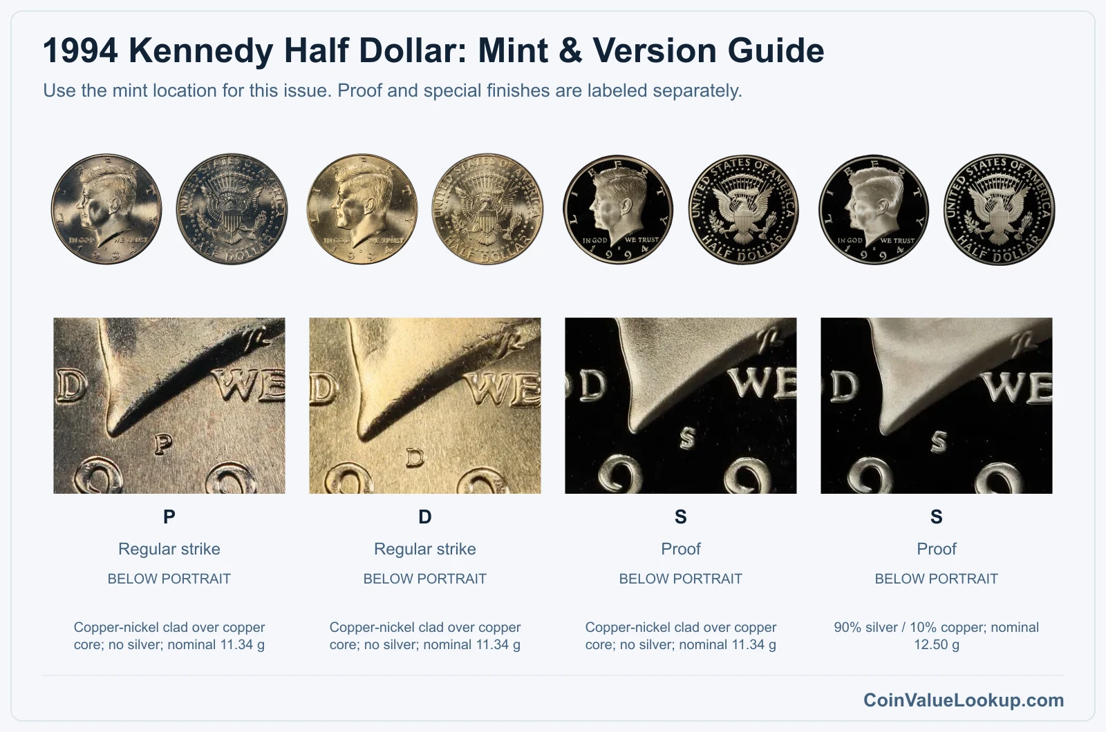 1994 Kennedy Half Dollar Coin Value: How Much Is It Worth?