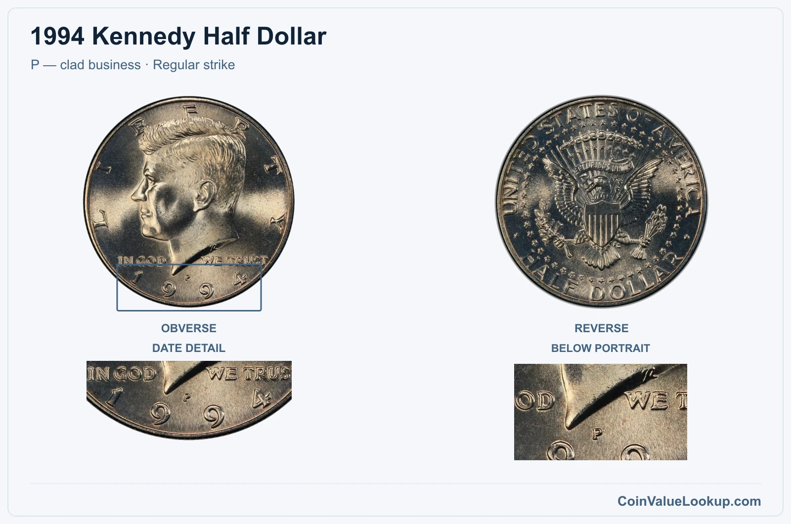 1994 Kennedy Half Dollar Coin — P — clad business, obverse and reverse, with date and mint-location details