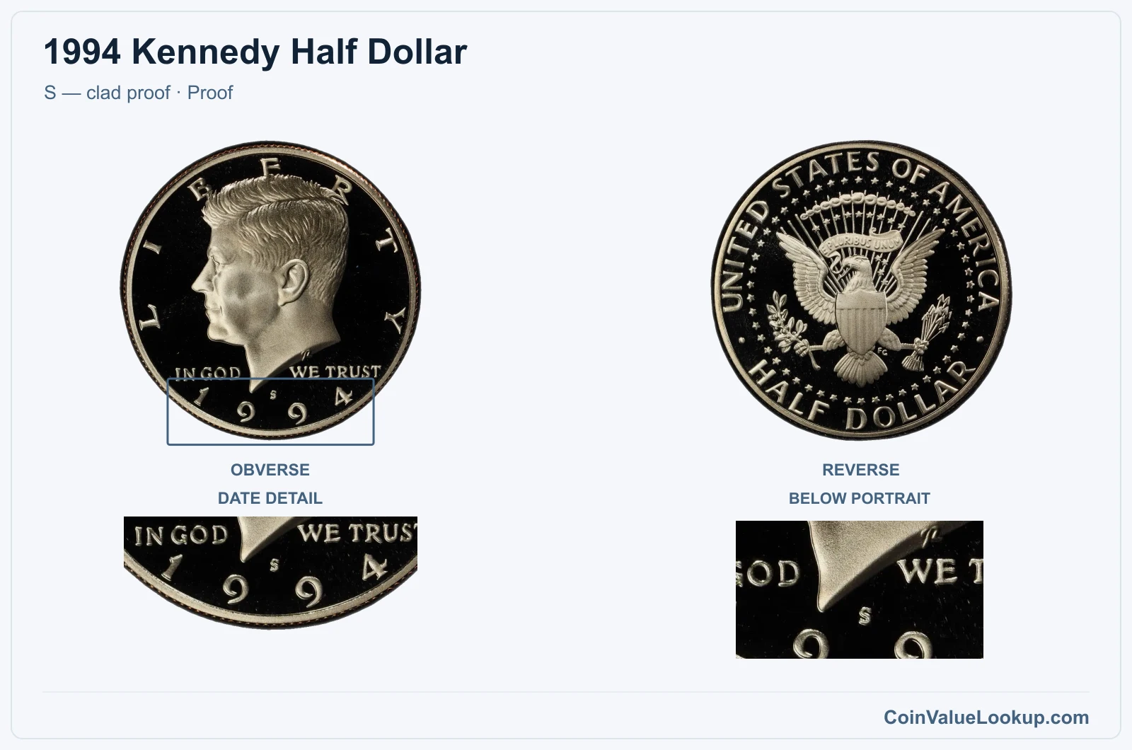 1994 Kennedy Half Dollar Coin — S — clad proof, obverse and reverse, with date and mint-location details