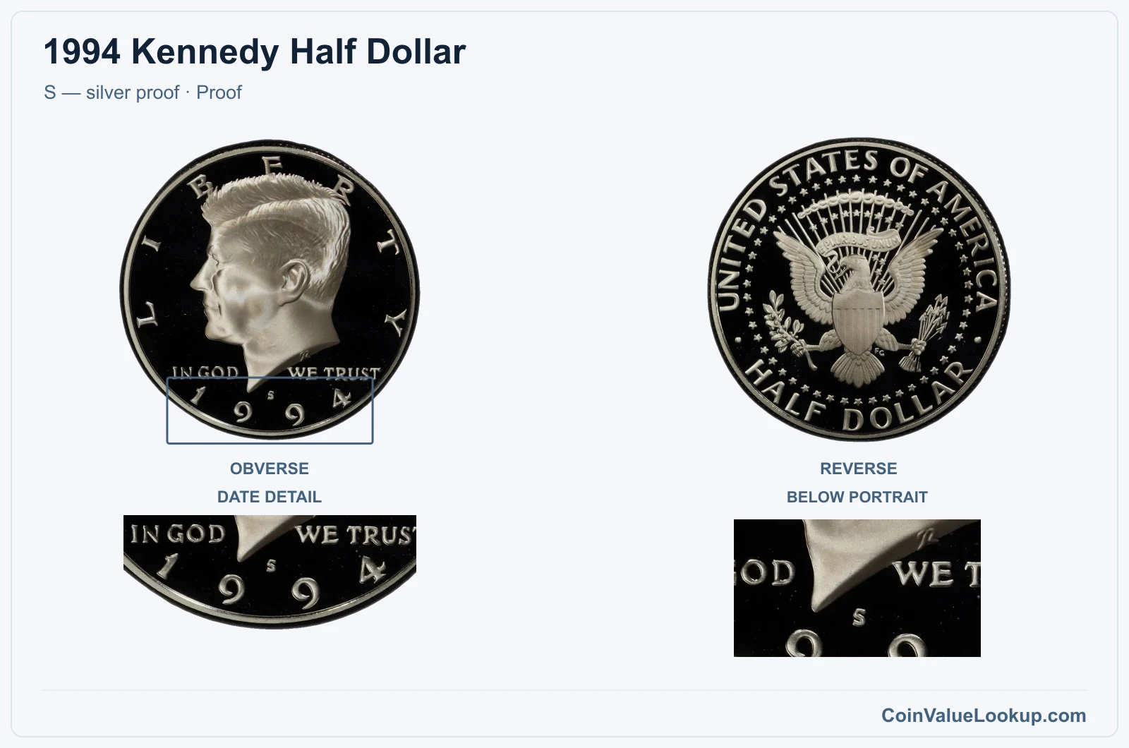 1994 Kennedy Half Dollar Coin — S — silver proof, obverse and reverse, with date and mint-location details
