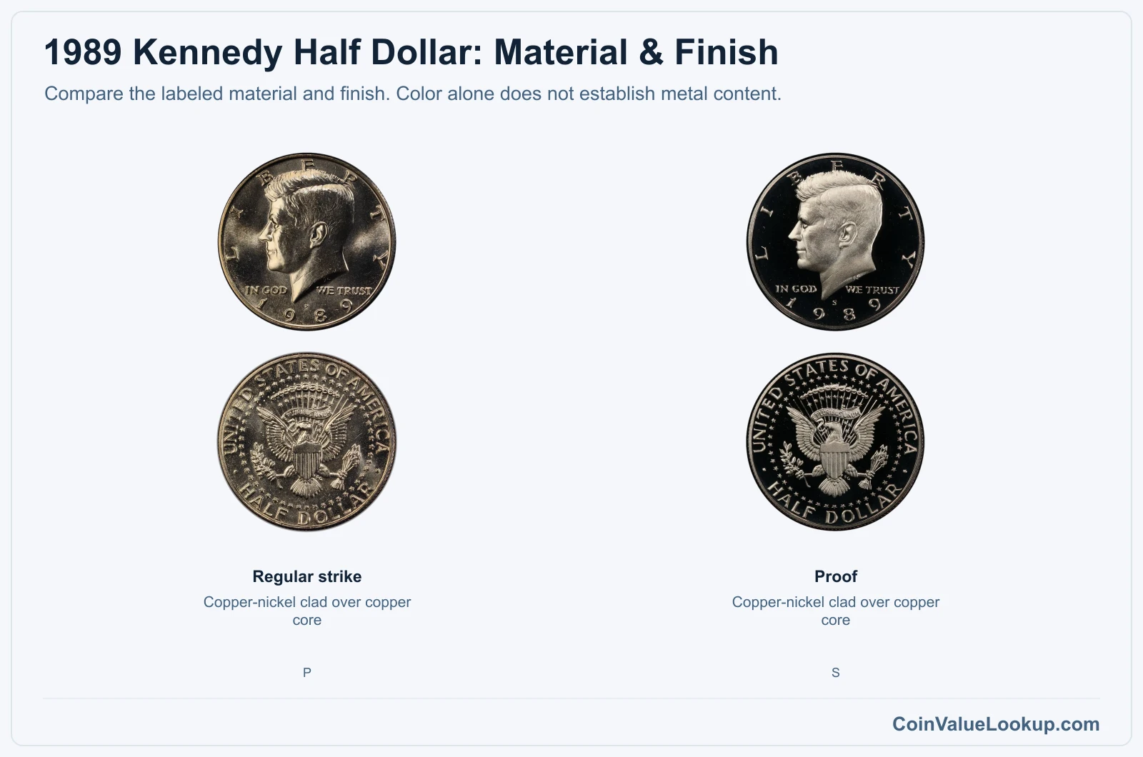 1989 Kennedy Half Dollar material and finish