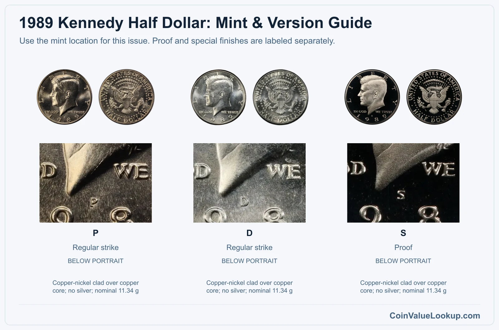 1989 Kennedy Half Dollar Coin Value: How Much Is It Worth?