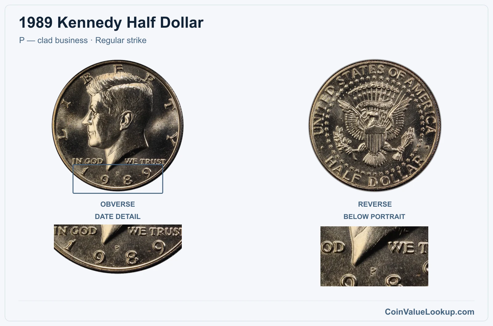 1989 Kennedy Half Dollar Coin — P — clad business, obverse and reverse, with date and mint-location details