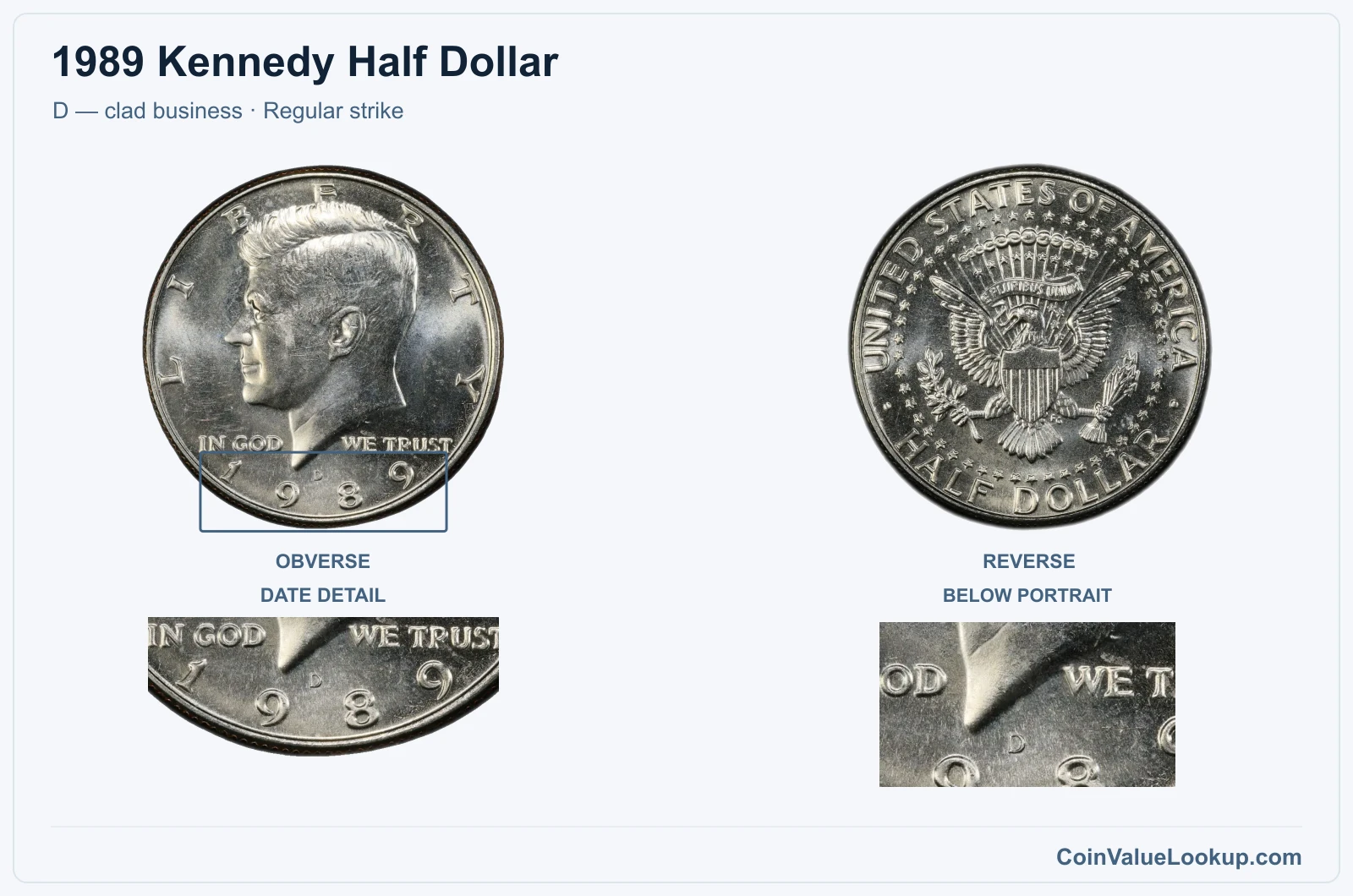 1989 Kennedy Half Dollar Coin — D — clad business, obverse and reverse, with date and mint-location details