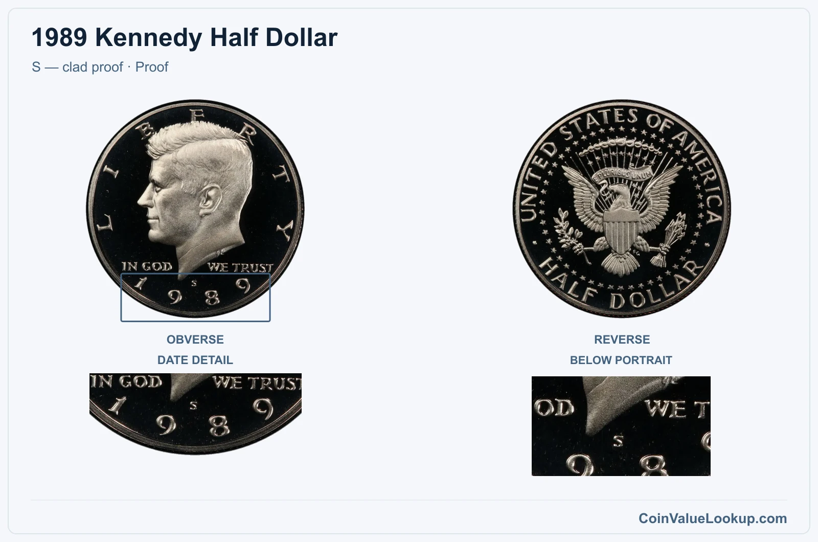 1989 Kennedy Half Dollar Coin — S — clad proof, obverse and reverse, with date and mint-location details