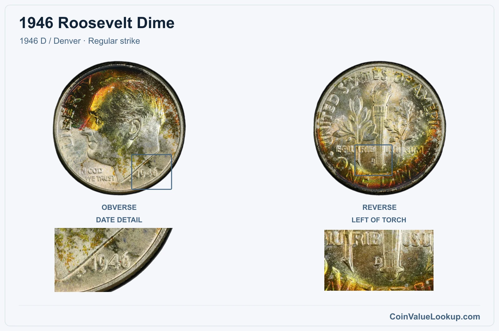 1946 Roosevelt Dime Coin — 1946 D / Denver, obverse and reverse, with date and mint-location details