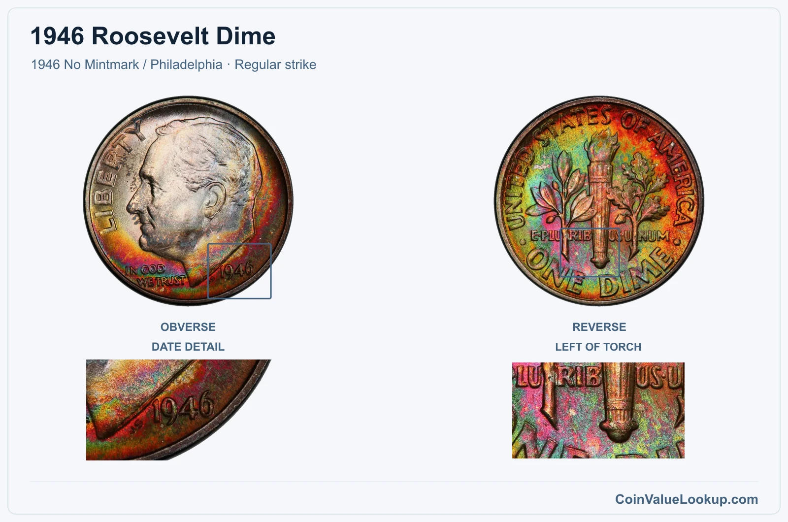 1946 Roosevelt Dime Coin — 1946 No Mintmark / Philadelphia, obverse and reverse, with date and mint-location details