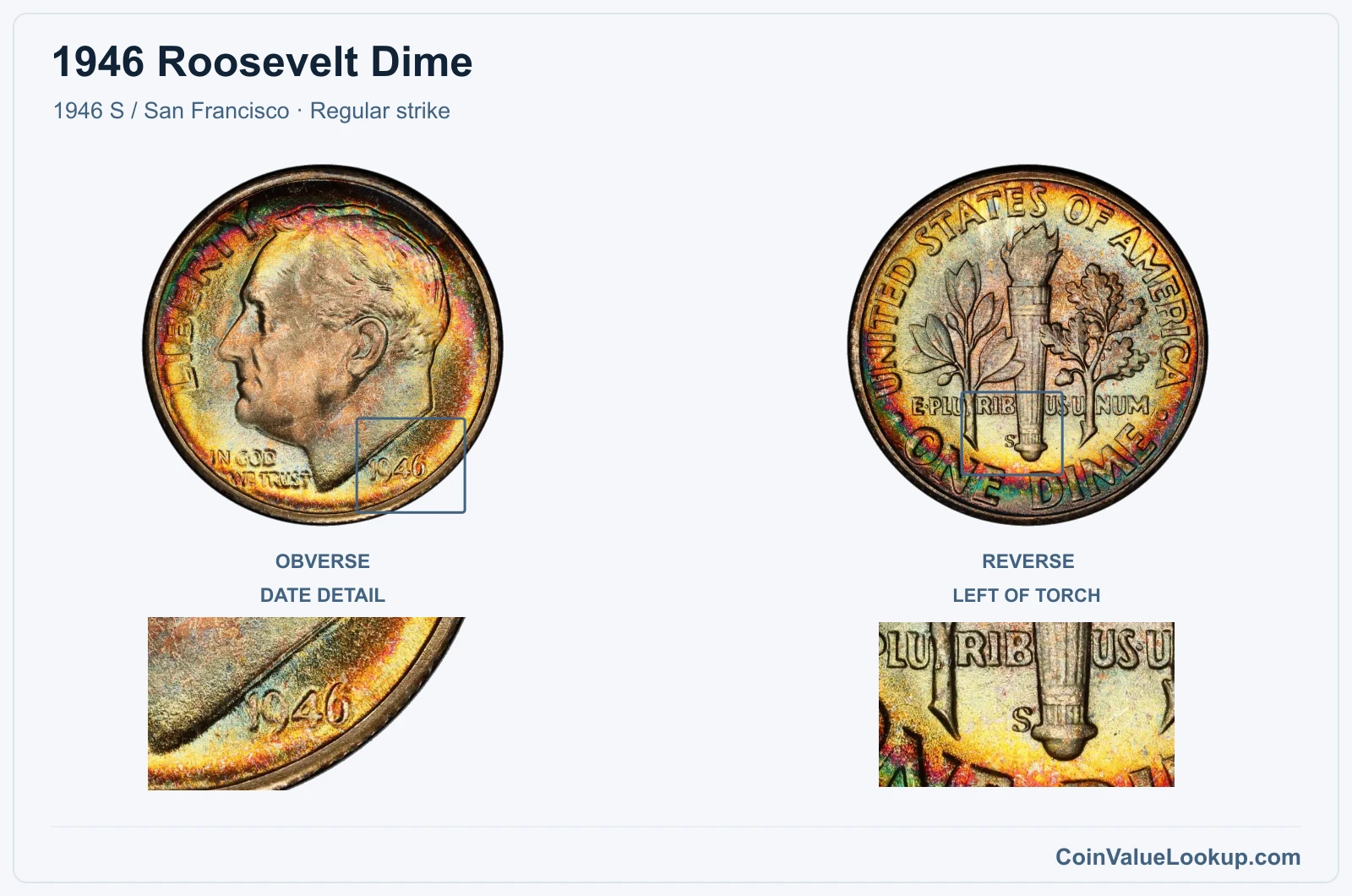 1946 Roosevelt Dime Coin — 1946 S / San Francisco, obverse and reverse, with date and mint-location details