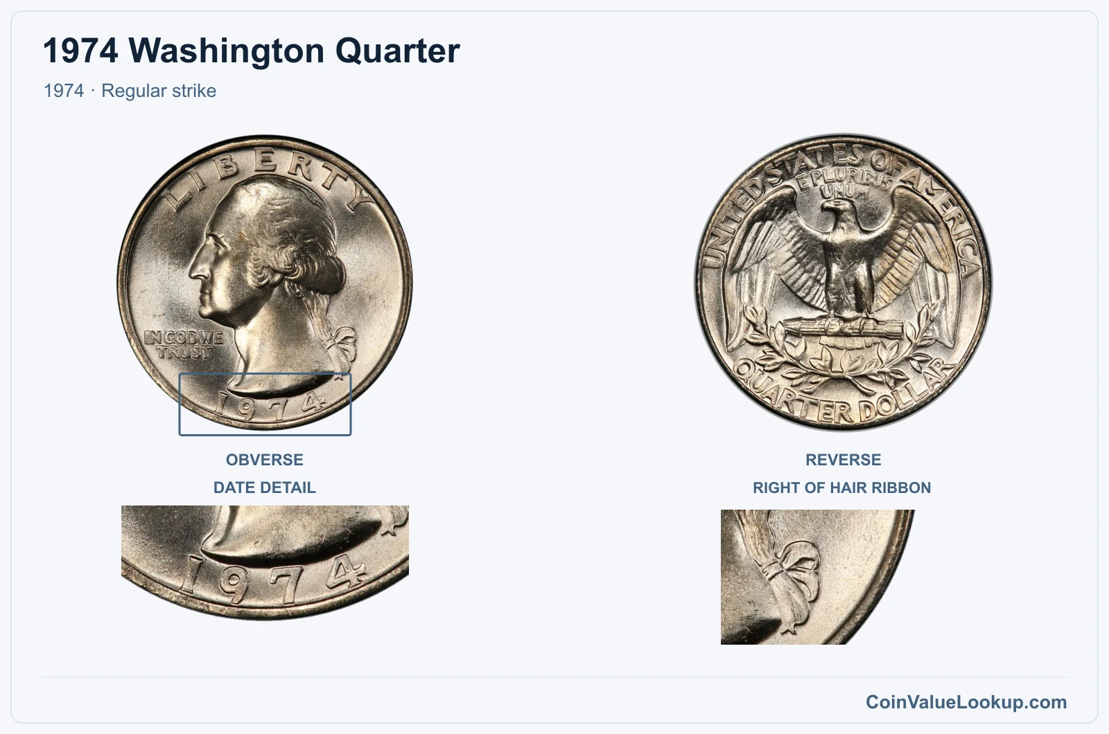 1974 Washington Quarter Coin — 1974, obverse and reverse, with date and mint-location details