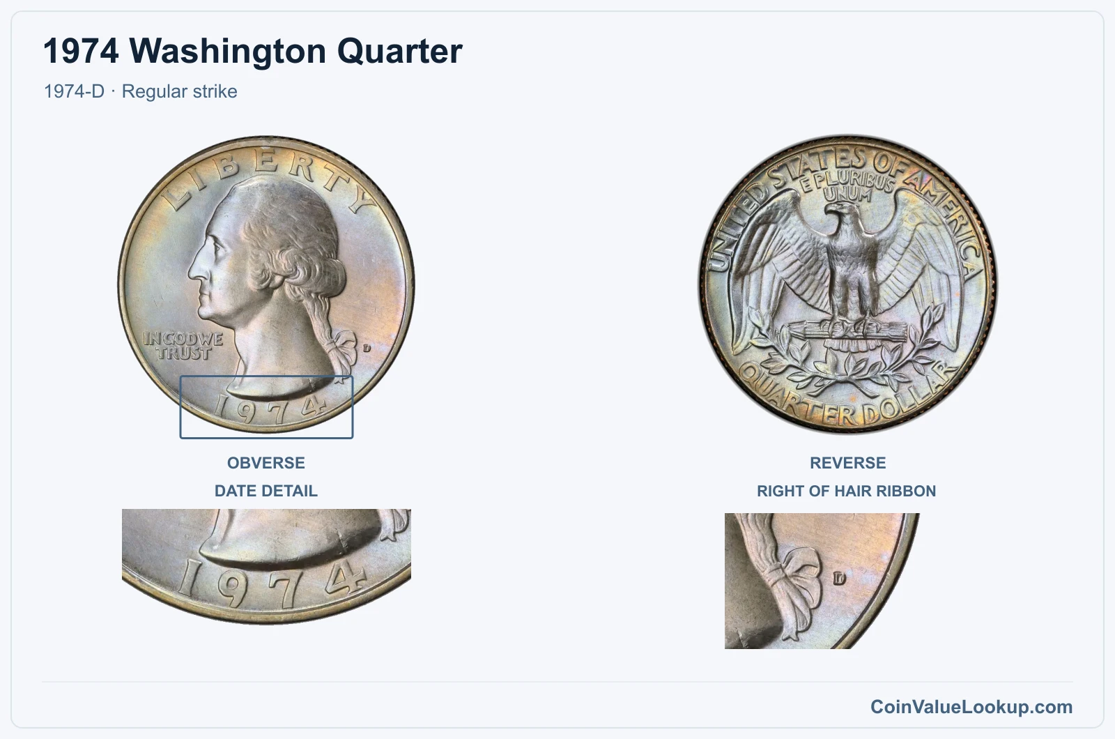 1974 Washington Quarter Coin — 1974-D, obverse and reverse, with date and mint-location details